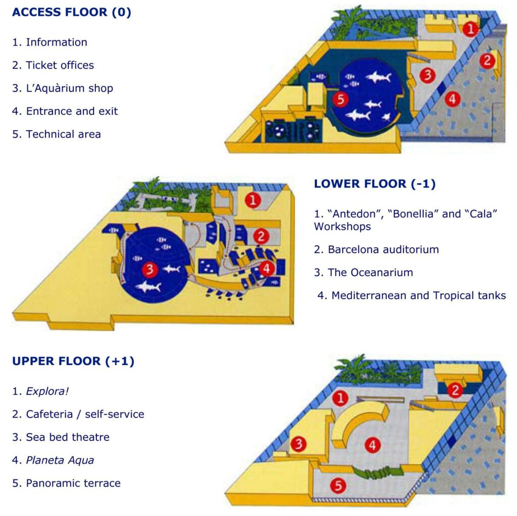 A diagram showcasing the various sections of a water park, like the Barcelona Aquarium, available for online ticket purchase.